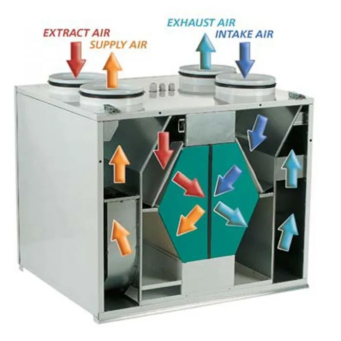 Blauberg EC-SB-250-AK3 Komfort 3-Bed Flat or Apartment, Complete Vertical MVHR Heat Recovery Ventilation Kit