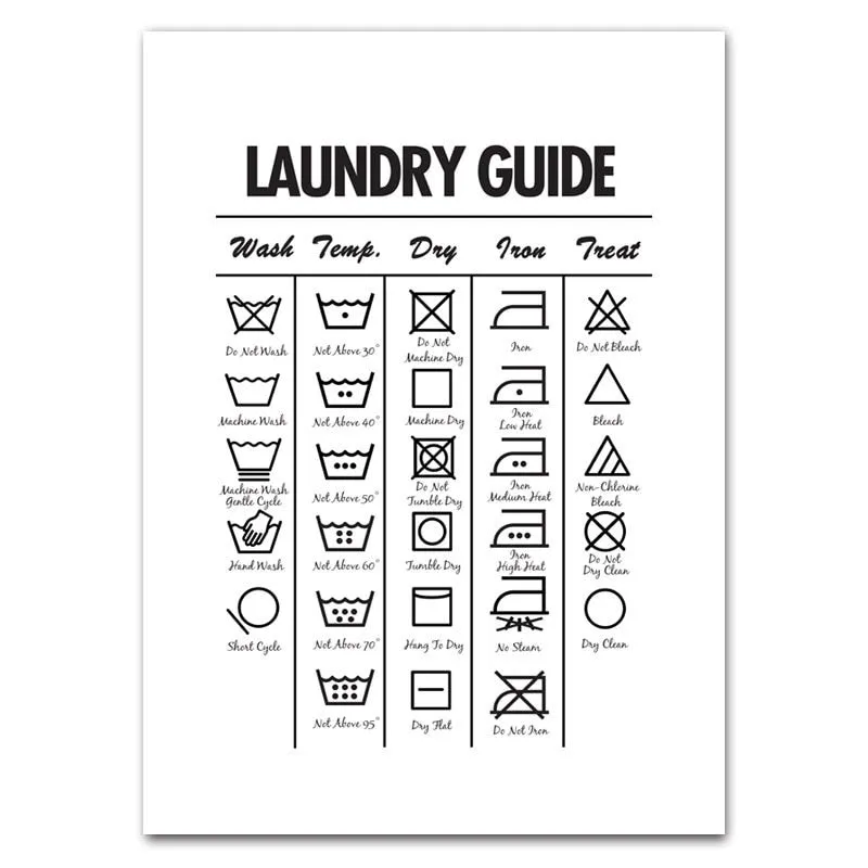 Laundry Today Room Wall Decor Laundry Symbols Wall Art