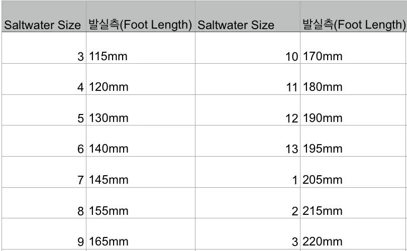 Surfer sandals (black)